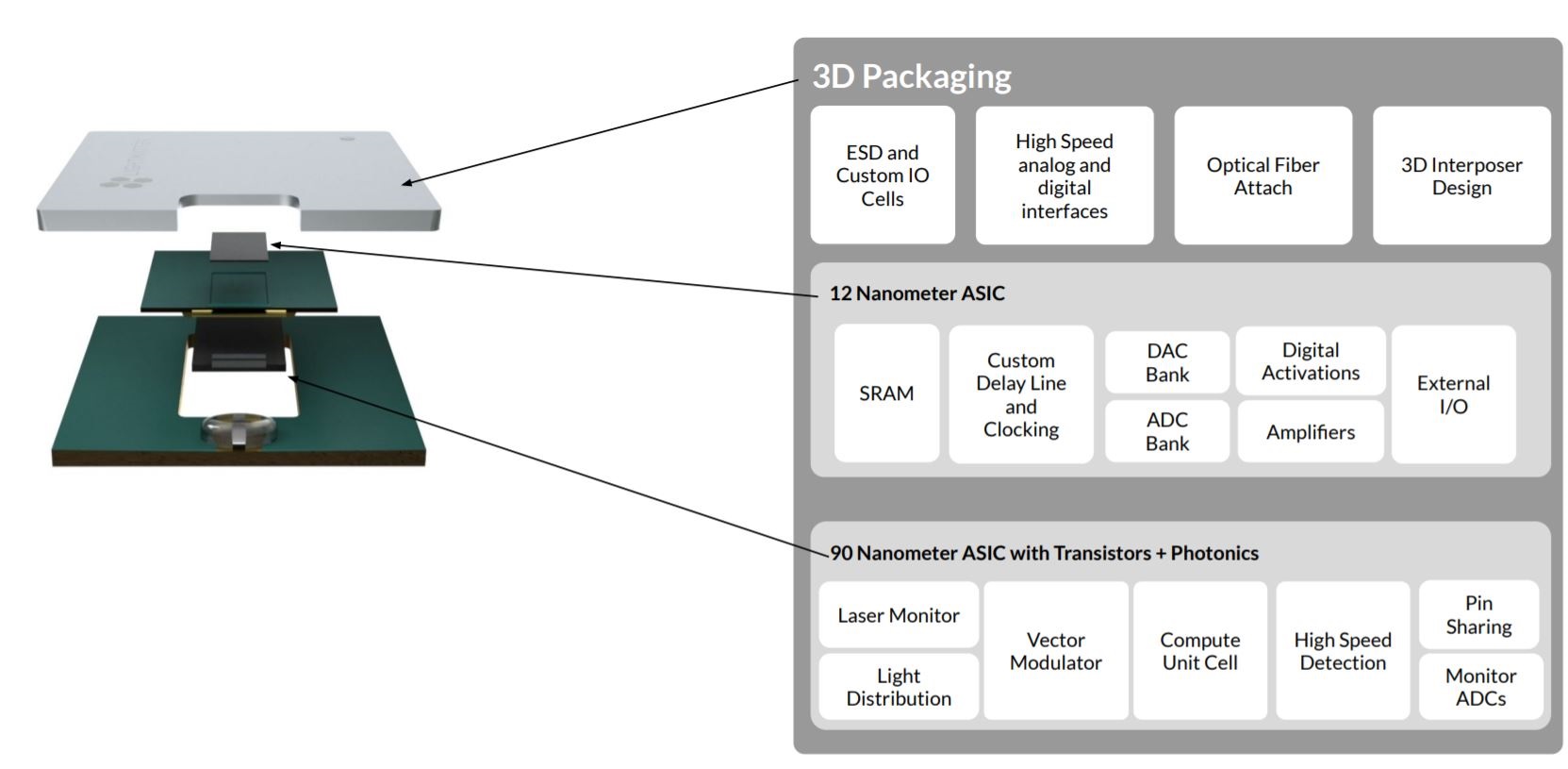 Lightmatter module block diagram 